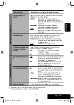 Preview for 99 page of JVC KD AVX1 - DVD Player With LCD Monitor Instructions Manual