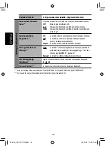 Preview for 104 page of JVC KD AVX1 - DVD Player With LCD Monitor Instructions Manual