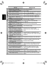 Preview for 114 page of JVC KD AVX1 - DVD Player With LCD Monitor Instructions Manual