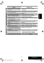 Preview for 115 page of JVC KD AVX1 - DVD Player With LCD Monitor Instructions Manual