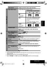 Preview for 155 page of JVC KD AVX1 - DVD Player With LCD Monitor Instructions Manual