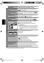 Preview for 156 page of JVC KD AVX1 - DVD Player With LCD Monitor Instructions Manual