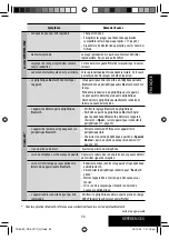 Preview for 171 page of JVC KD AVX1 - DVD Player With LCD Monitor Instructions Manual