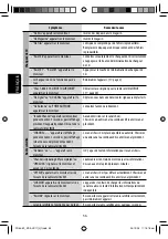 Preview for 172 page of JVC KD AVX1 - DVD Player With LCD Monitor Instructions Manual