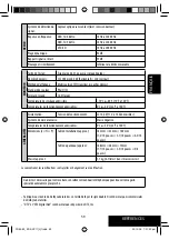 Preview for 175 page of JVC KD AVX1 - DVD Player With LCD Monitor Instructions Manual