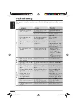 Предварительный просмотр 62 страницы JVC KD-AVX1 Instructions Manual