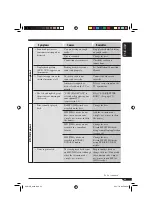 Предварительный просмотр 63 страницы JVC KD-AVX1 Instructions Manual