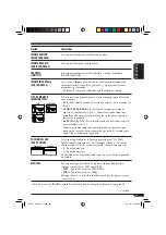 Предварительный просмотр 95 страницы JVC KD-AVX1 Instructions Manual