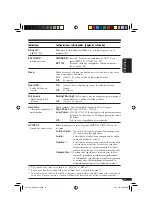 Предварительный просмотр 109 страницы JVC KD-AVX1 Instructions Manual