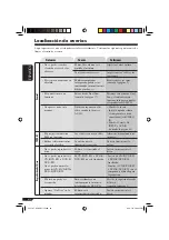 Предварительный просмотр 128 страницы JVC KD-AVX1 Instructions Manual