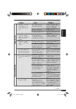 Предварительный просмотр 129 страницы JVC KD-AVX1 Instructions Manual