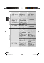 Предварительный просмотр 130 страницы JVC KD-AVX1 Instructions Manual