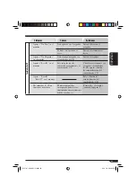 Предварительный просмотр 131 страницы JVC KD-AVX1 Instructions Manual