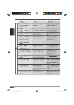 Предварительный просмотр 132 страницы JVC KD-AVX1 Instructions Manual