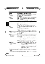 Предварительный просмотр 174 страницы JVC KD-AVX1 Instructions Manual