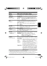 Предварительный просмотр 175 страницы JVC KD-AVX1 Instructions Manual