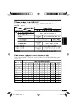 Предварительный просмотр 193 страницы JVC KD-AVX1 Instructions Manual