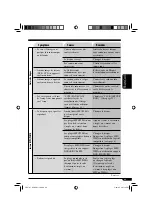 Предварительный просмотр 195 страницы JVC KD-AVX1 Instructions Manual