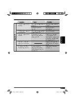 Предварительный просмотр 197 страницы JVC KD-AVX1 Instructions Manual