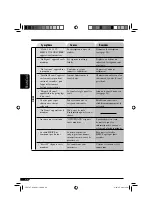 Предварительный просмотр 198 страницы JVC KD-AVX1 Instructions Manual