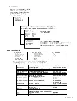 Предварительный просмотр 33 страницы JVC KD-AVX1 Service Manual