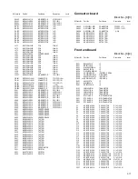 Предварительный просмотр 57 страницы JVC KD-AVX1 Service Manual