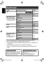 Предварительный просмотр 4 страницы JVC KD-AVX11 - EXAD - DVD Player Instructions Manual