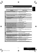 Предварительный просмотр 55 страницы JVC KD-AVX11 - EXAD - DVD Player Instructions Manual