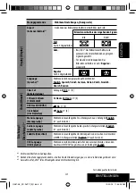 Предварительный просмотр 99 страницы JVC KD-AVX11 - EXAD - DVD Player Instructions Manual