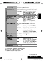 Предварительный просмотр 101 страницы JVC KD-AVX11 - EXAD - DVD Player Instructions Manual