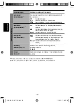 Предварительный просмотр 106 страницы JVC KD-AVX11 - EXAD - DVD Player Instructions Manual