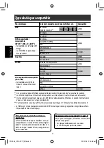 Предварительный просмотр 120 страницы JVC KD-AVX11 - EXAD - DVD Player Instructions Manual