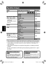 Предварительный просмотр 178 страницы JVC KD-AVX11 - EXAD - DVD Player Instructions Manual