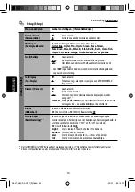 Предварительный просмотр 214 страницы JVC KD-AVX11 - EXAD - DVD Player Instructions Manual