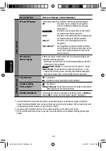 Предварительный просмотр 218 страницы JVC KD-AVX11 - EXAD - DVD Player Instructions Manual