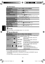 Предварительный просмотр 220 страницы JVC KD-AVX11 - EXAD - DVD Player Instructions Manual