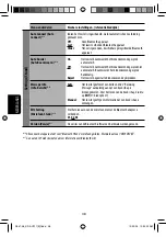 Предварительный просмотр 222 страницы JVC KD-AVX11 - EXAD - DVD Player Instructions Manual