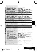 Предварительный просмотр 231 страницы JVC KD-AVX11 - EXAD - DVD Player Instructions Manual