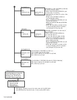 Предварительный просмотр 28 страницы JVC KD-AVX11J Service Manual