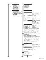 Предварительный просмотр 29 страницы JVC KD-AVX11J Service Manual