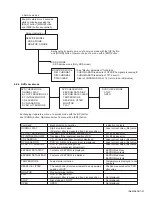 Предварительный просмотр 31 страницы JVC KD-AVX11J Service Manual