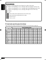 Предварительный просмотр 58 страницы JVC KD-AVX2 - DVD Player With LCD Monitor Instructions Manual