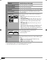 Предварительный просмотр 452 страницы JVC KD-AVX2 - DVD Player With LCD Monitor Instructions Manual