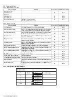 Предварительный просмотр 20 страницы JVC KD-AVX20A Service Manual