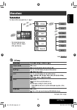 Предварительный просмотр 51 страницы JVC KD-AVX40 - DVD Player With LCD monitor Instructions Manual