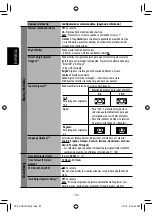 Предварительный просмотр 124 страницы JVC KD-AVX40 - DVD Player With LCD monitor Instructions Manual