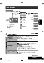 Предварительный просмотр 195 страницы JVC KD-AVX40 - DVD Player With LCD monitor Instructions Manual