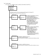 Предварительный просмотр 25 страницы JVC KD-AVX44J Service Manual