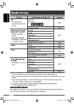 Предварительный просмотр 4 страницы JVC KD-AVX77 - EXAD - DVD Player Instructions Manual