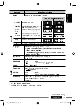 Предварительный просмотр 15 страницы JVC KD-AVX77 - EXAD - DVD Player Instructions Manual